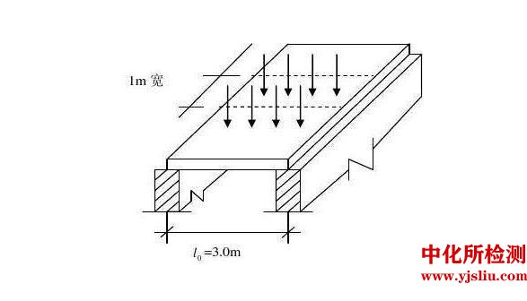 抗弯承载力检测