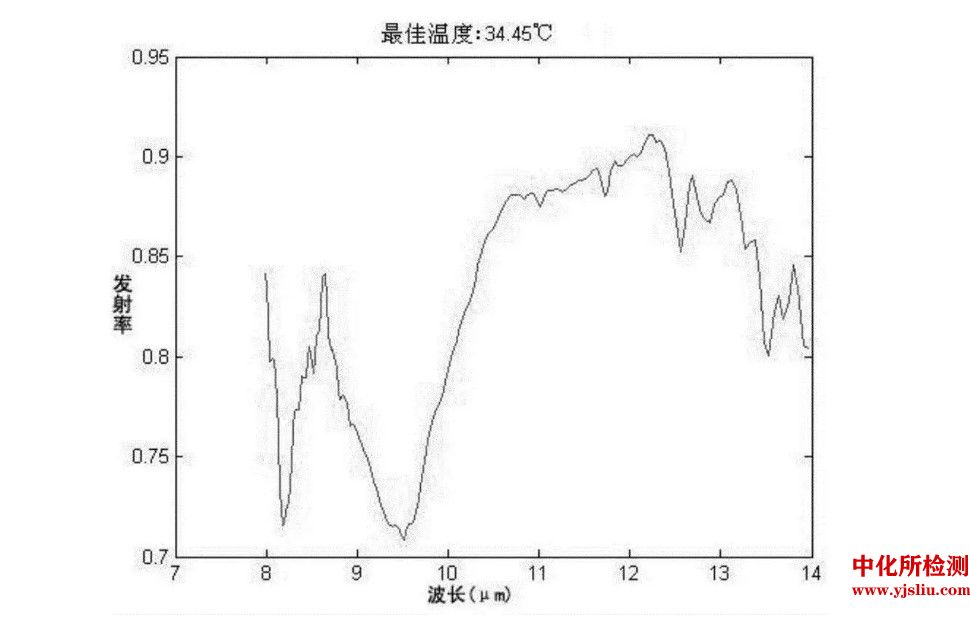 热发射率测试