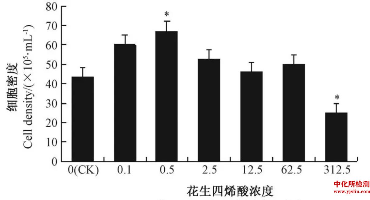 花生四烯酸测定