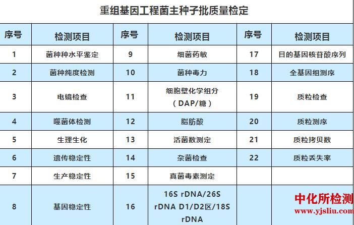 重组基因工程菌主种子批质量测定