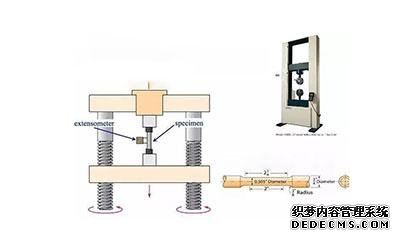 力学性能检测
